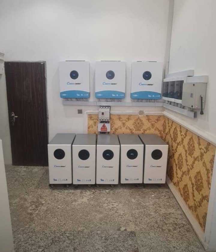 Full Installation
